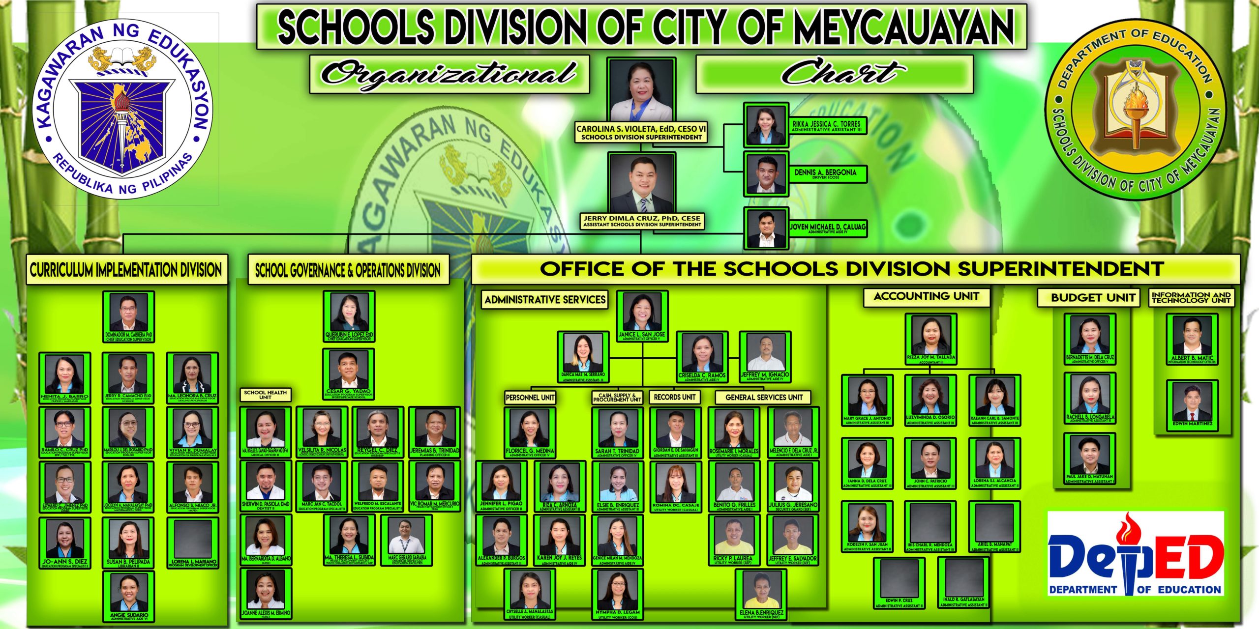 Division Office Organizational Structure SDO Meycauayan Website Division Office Organizational Structure SDO Meycauayan Website